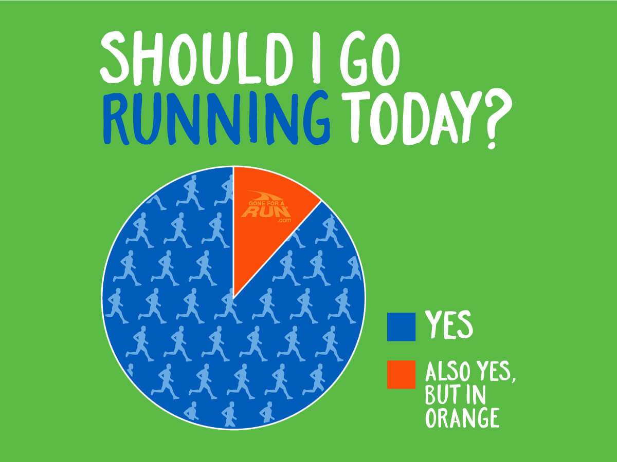 Monday Motivation for Runners - No matter how fast it's ran, a mile is still a mile. Motivation for your computer or tablet. 
