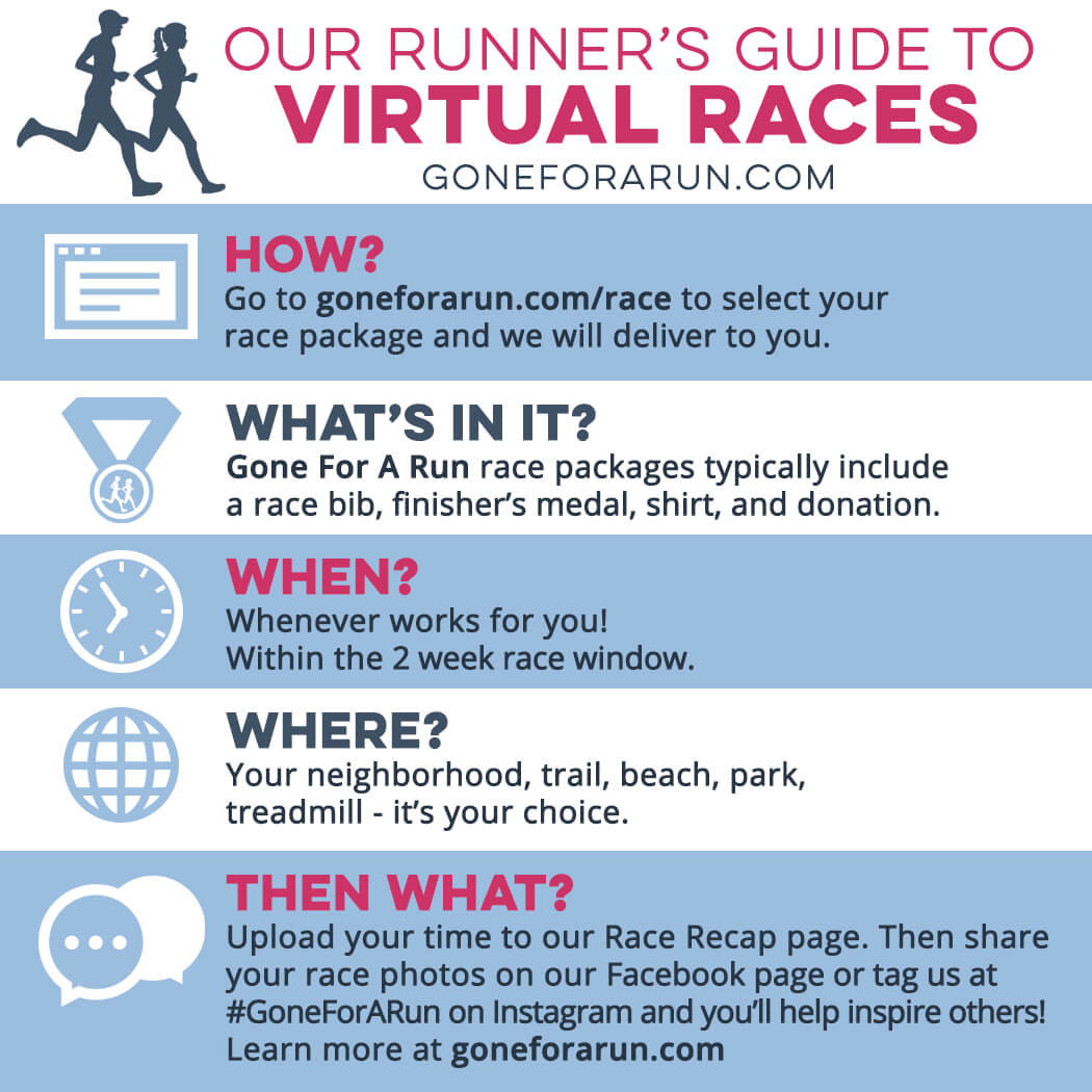 Our Runner's Guide to Virtual Races 