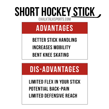 How to Activate Your Stick's Flex 